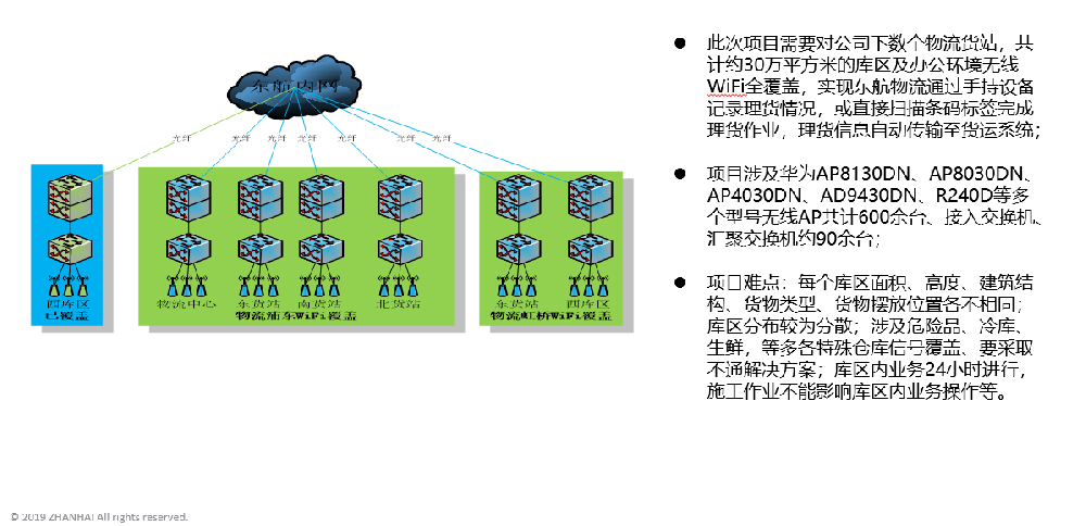 某物(wù)流客戶