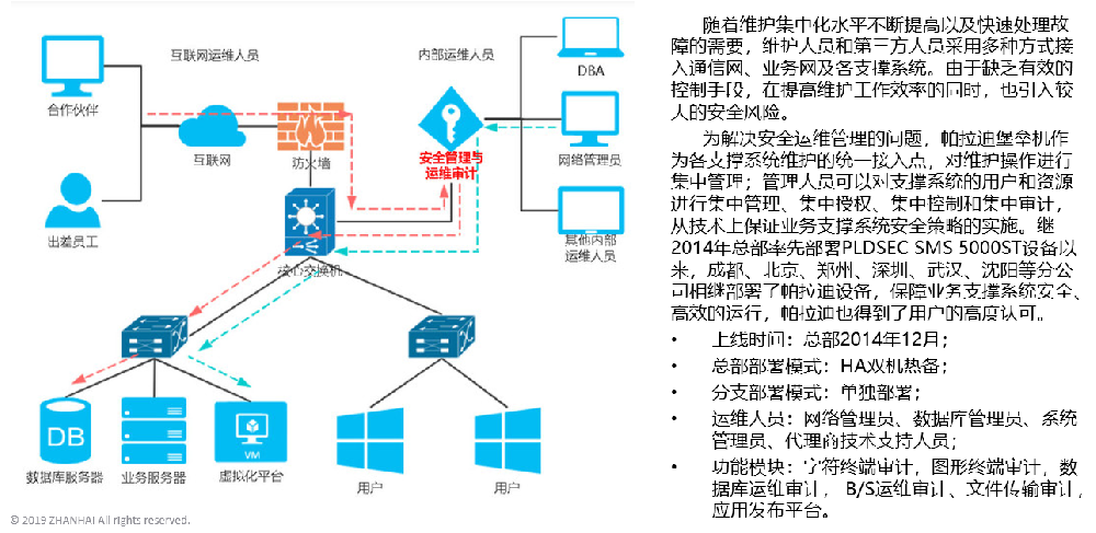 某制造業(yè)客戶