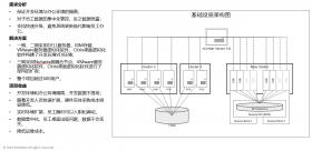 某金(jīn)融行業(yè)客戶