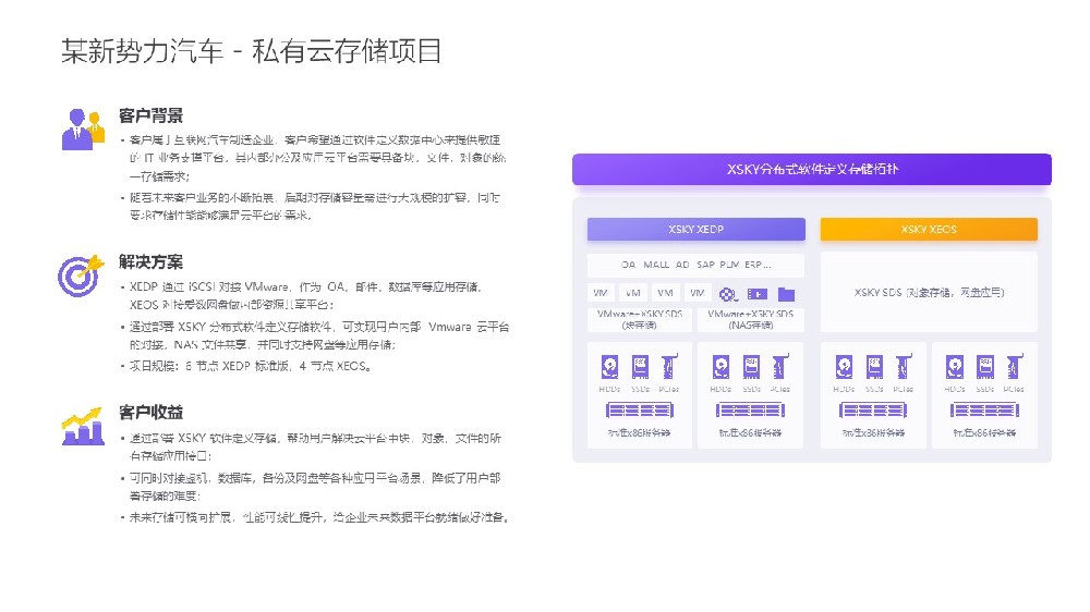 XSKY 某新勢力汽車 案例