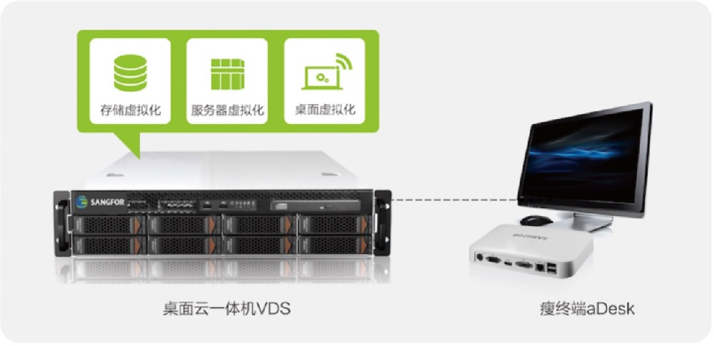 桌面虛拟化(huà) VDI