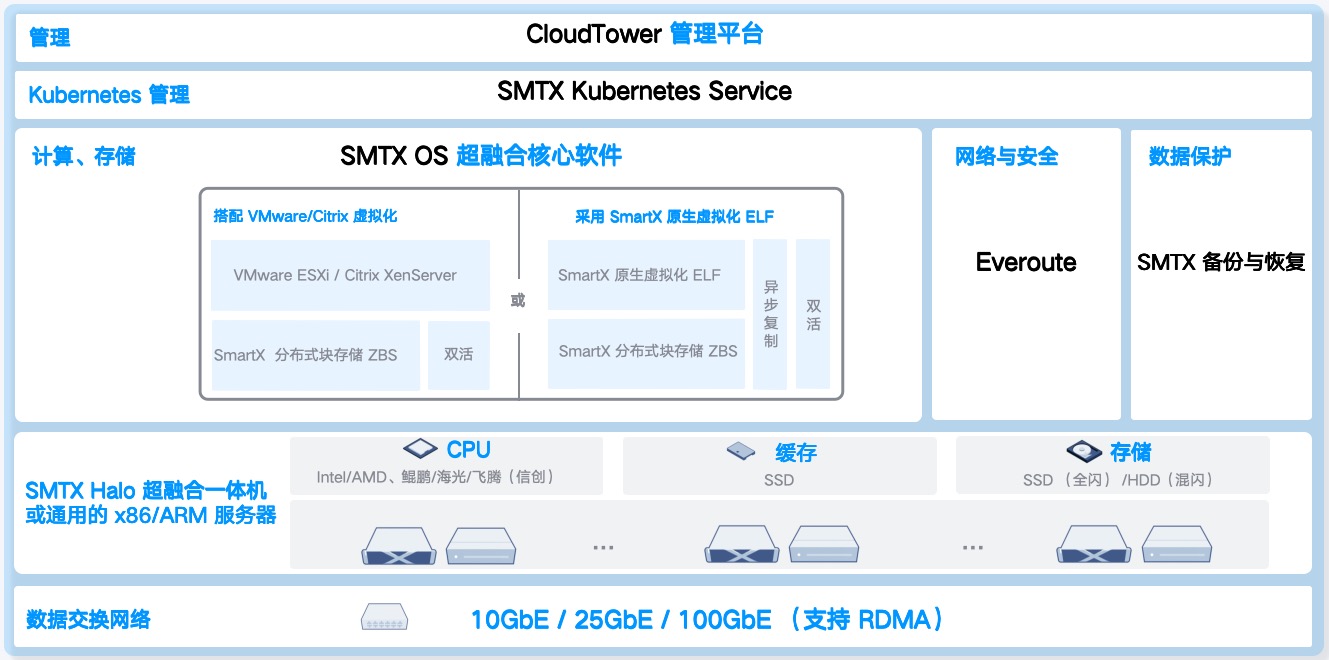 SmartX HCI.jpg