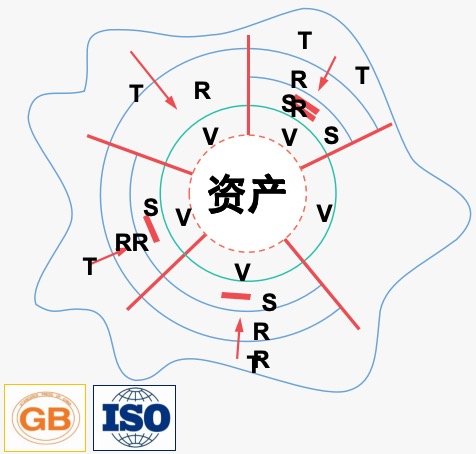 IP guard 終端安全管理(lǐ)